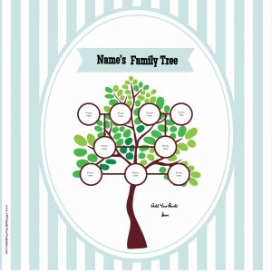 family tree poster for a nursery