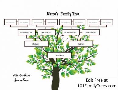4 Generation Family Tree Template Free to Customize & Print
