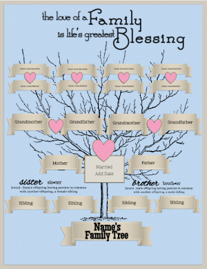 family quotes on tree