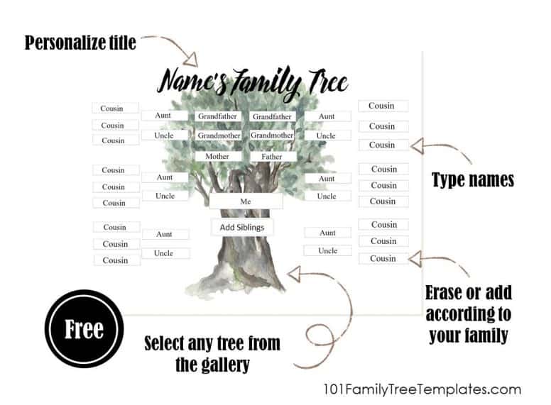 cousin family tree template